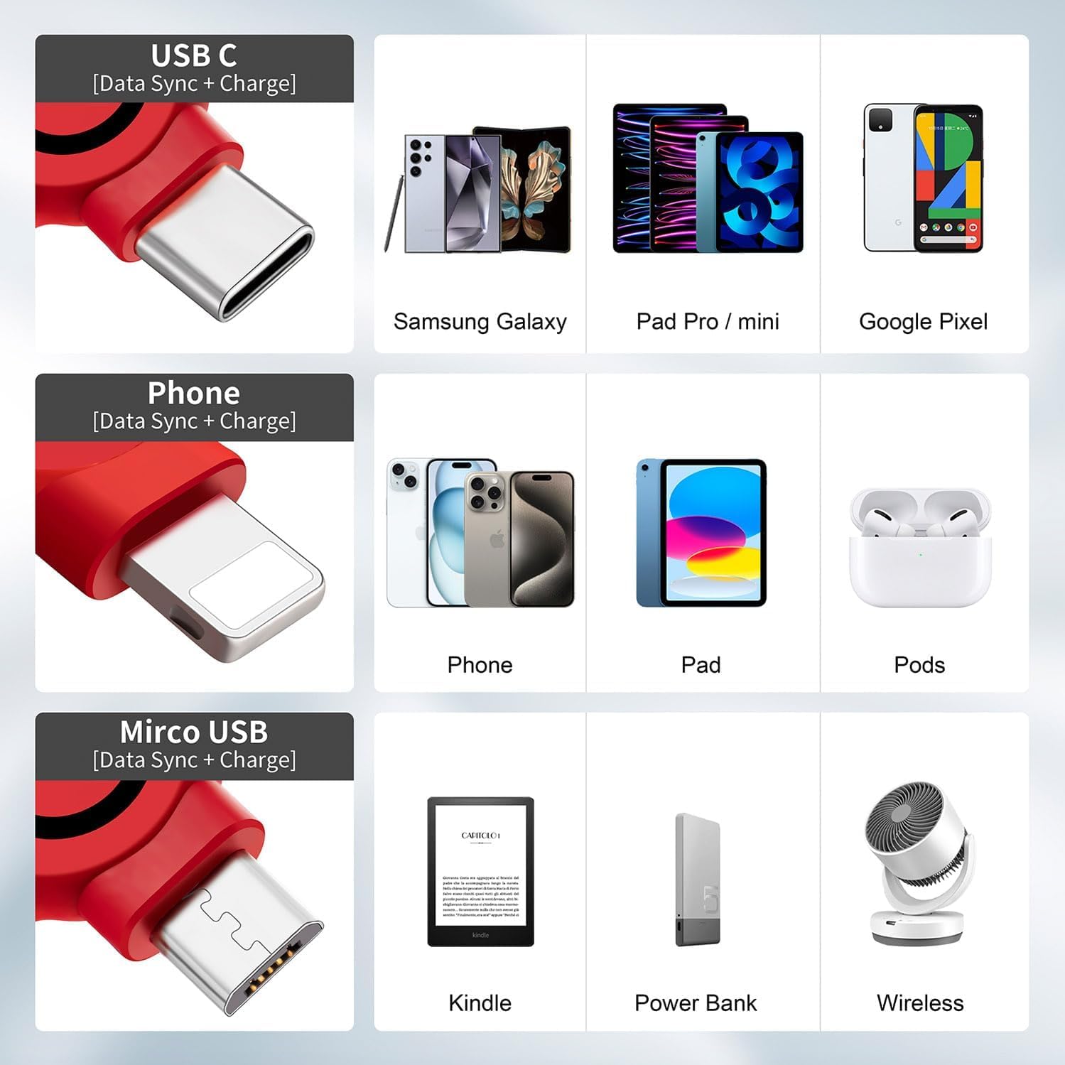 3 in 1 Multiple Charger Cable 3A, 2Pack 3 in 1 Retractable Multi Charging Cable with IP/USB-C/Micro Ports, Phone Holder, Multiple Fast Charging Cord for Cell Phones, iPhone, Samsung, Tablets - Image 6