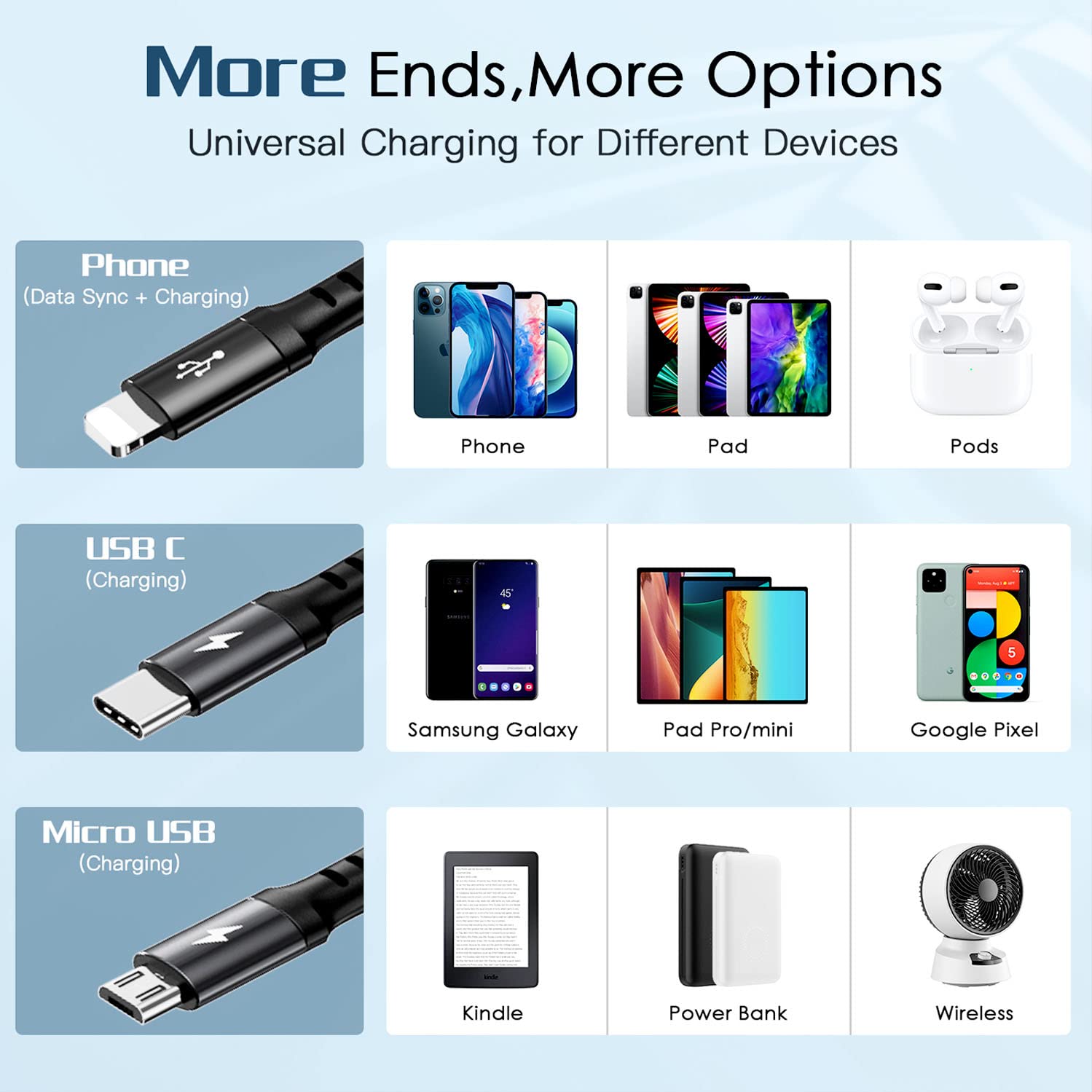 Coiled Multi Charging Cable 3A, 2Pack Retractable Lightning Cable, Multi Charger Cable 4Ft for Car, Retractable Car Charger with IP/Type C/Micro Ports for iPhone/iPad/Samsung Galaxy/Tablets/PS & More - Image 5